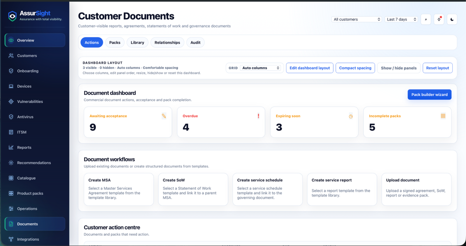 AssurSight Customer Documents dashboard