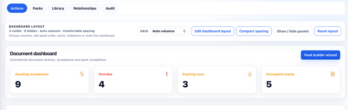 Document tabs, dashboard controls and action counters