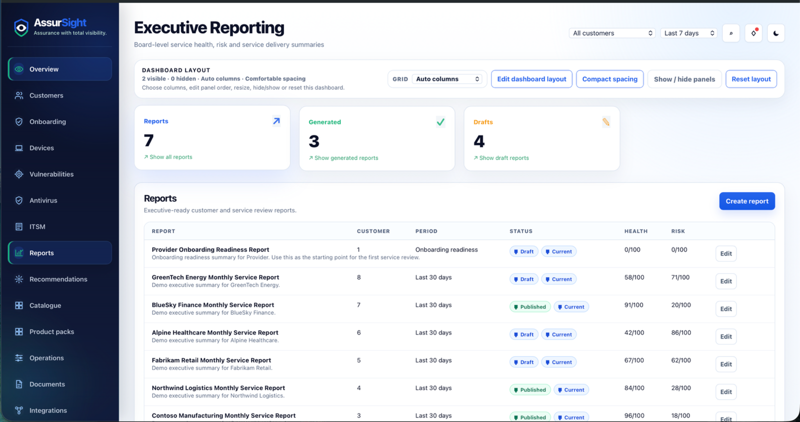 AssurSight Executive Reporting workspace