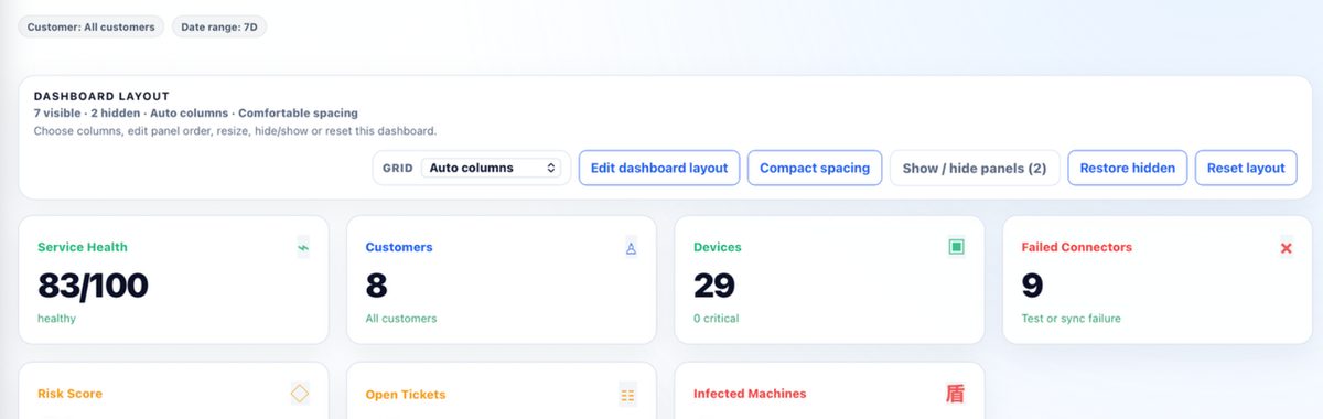 Provider dashboard operational KPIs